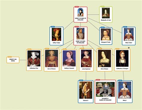 henry vii tudor dynasty|children of king henry vii.